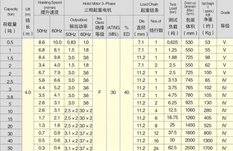 風機環(huán)鏈電動葫蘆技術參數