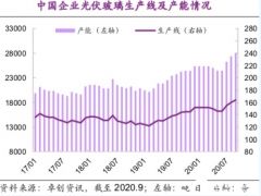 玻璃漲價斷貨 光伏組件停產 政府該不該放開產能管制