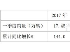 2021第一季度，牽引車再創新高