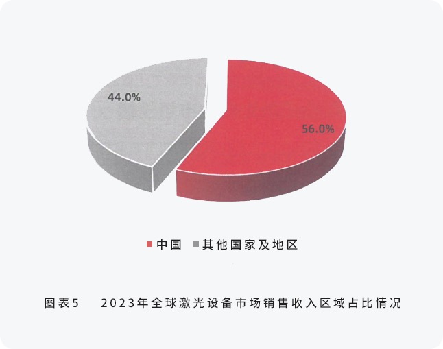配圖4-邦德激光榮登全球機床TOP25， 激光切割品類第一.jpg