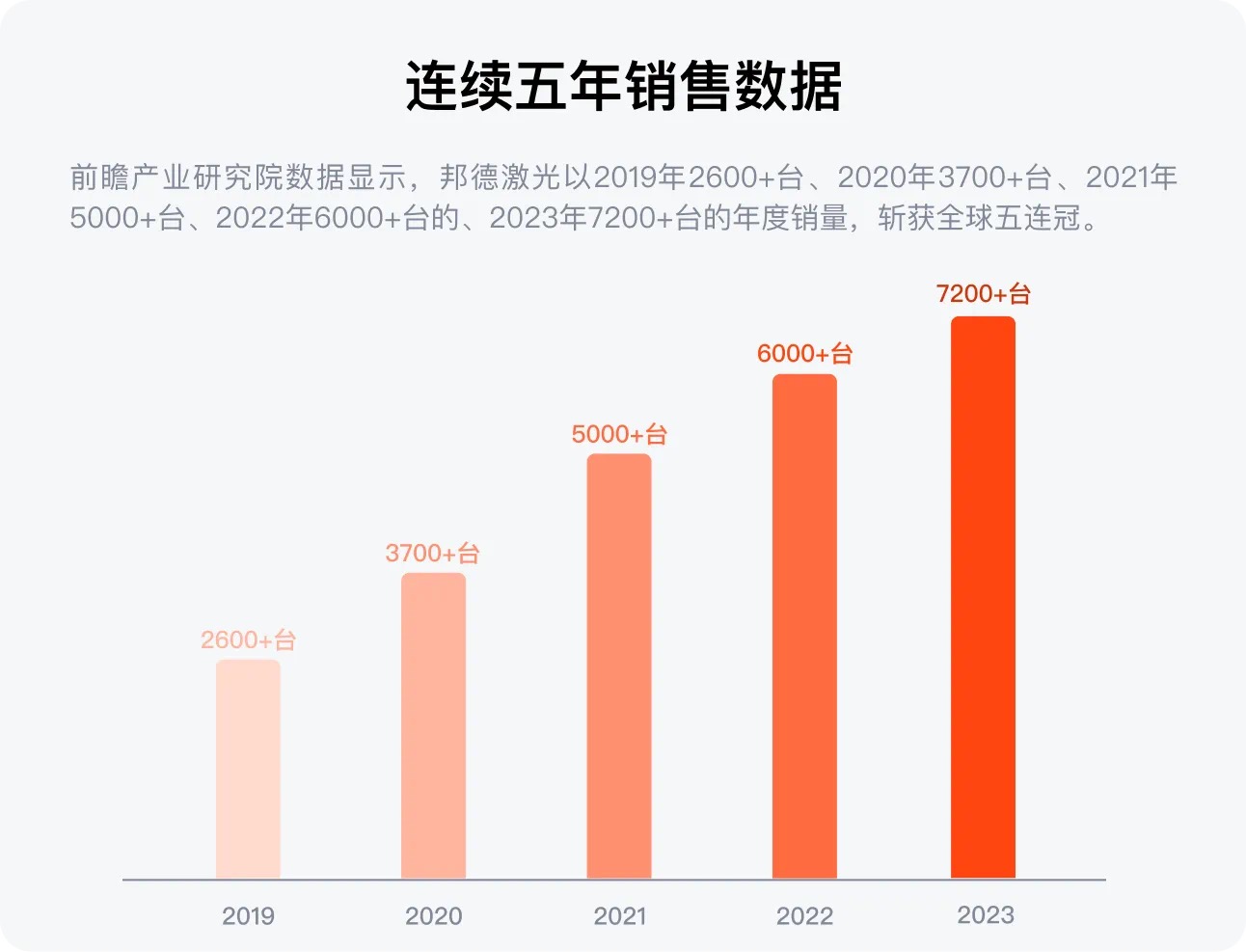 配圖3--邦德激光榮登全球機床TOP25， 激光切割品類第一.jpg